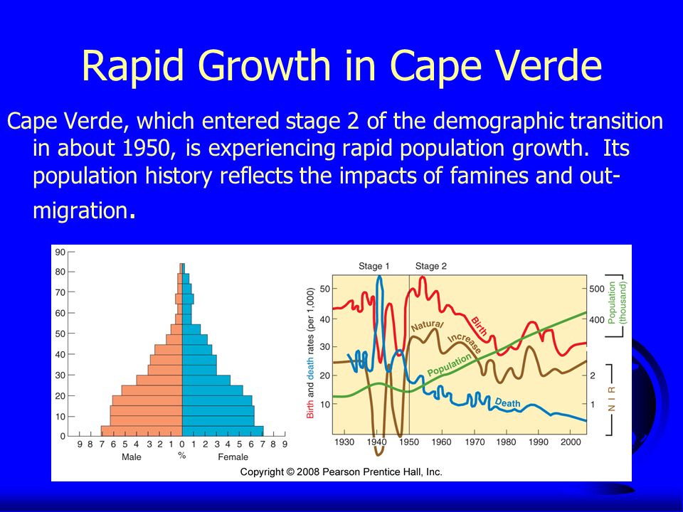 Rapid Growth in Cape Verde Cape Verde, which entered stage 2 of the demographic transition in about 1950, is experiencing rapid population growth.