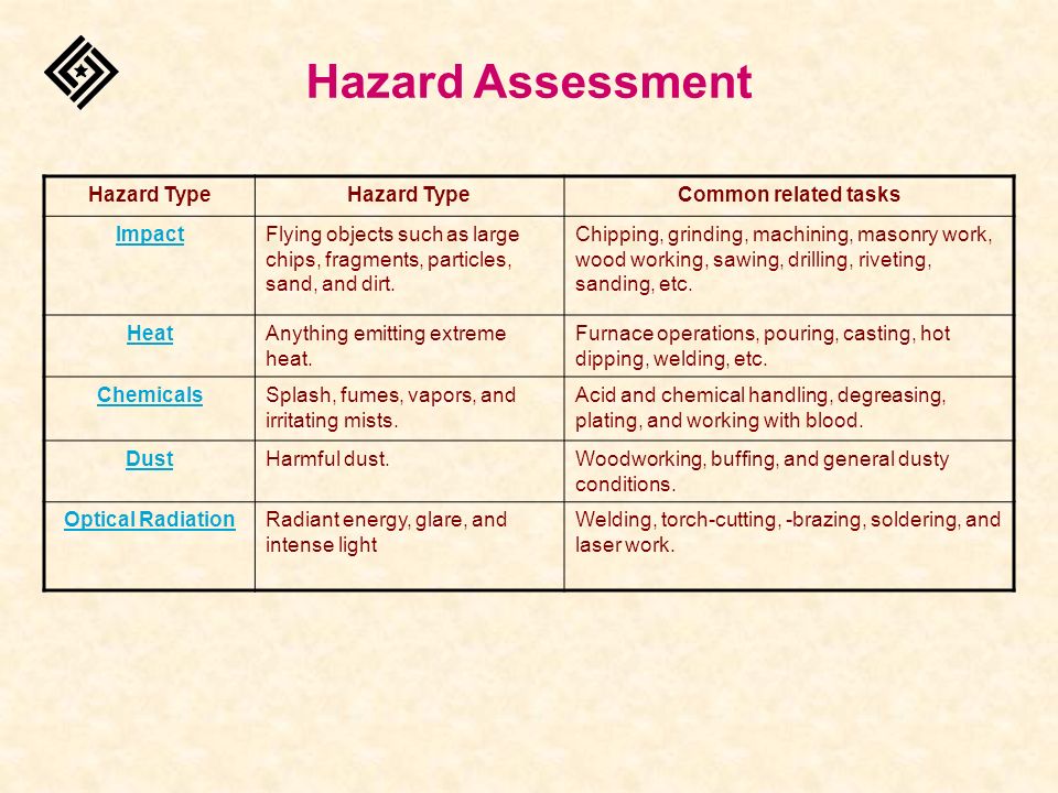 risk assessment for welding and grinding