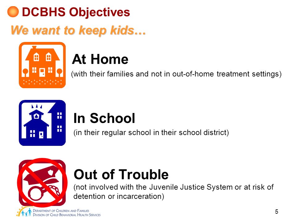 5 At Home In School Out of Trouble (with their families and not in out-of-home treatment settings) (in their regular school in their school district) (not involved with the Juvenile Justice System or at risk of detention or incarceration) DCBHS Objectives We want to keep kids…