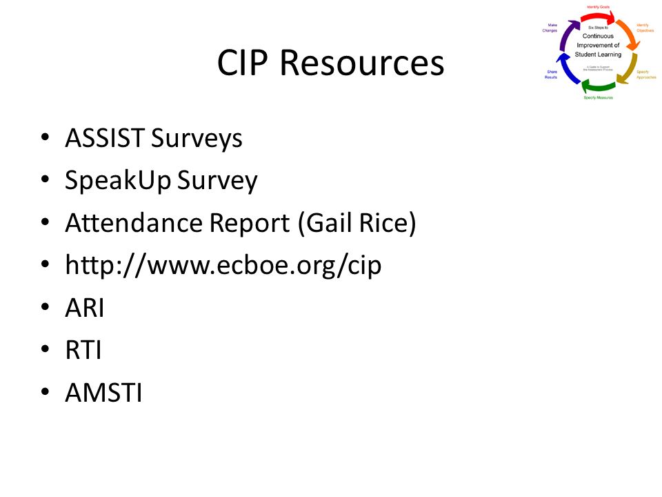 CIP Resources ASSIST Surveys SpeakUp Survey Attendance Report (Gail Rice)   ARI RTI AMSTI