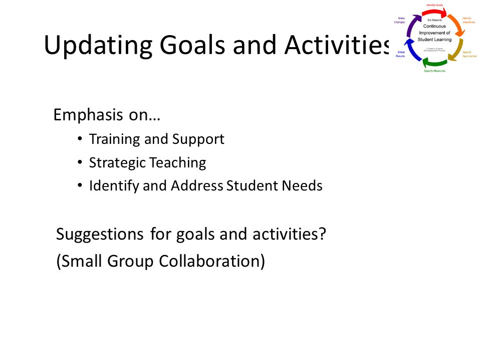 Updating Goals and Activities Emphasis on… Training and Support Strategic Teaching Identify and Address Student Needs Suggestions for goals and activities.