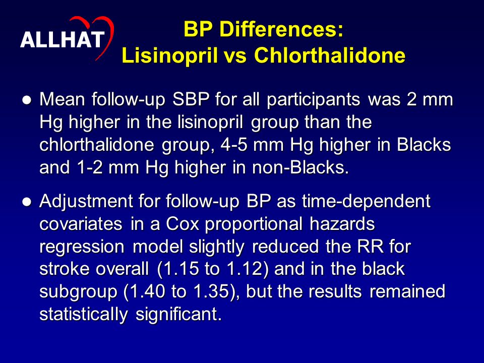 BP Differences: Lisinopril vs Chlorthalidone Mean follow-up SBP for all participants was 2 mm Hg higher in the lisinopril group than the chlorthalidone group, 4-5 mm Hg higher in Blacks and 1-2 mm Hg higher in non-Blacks.