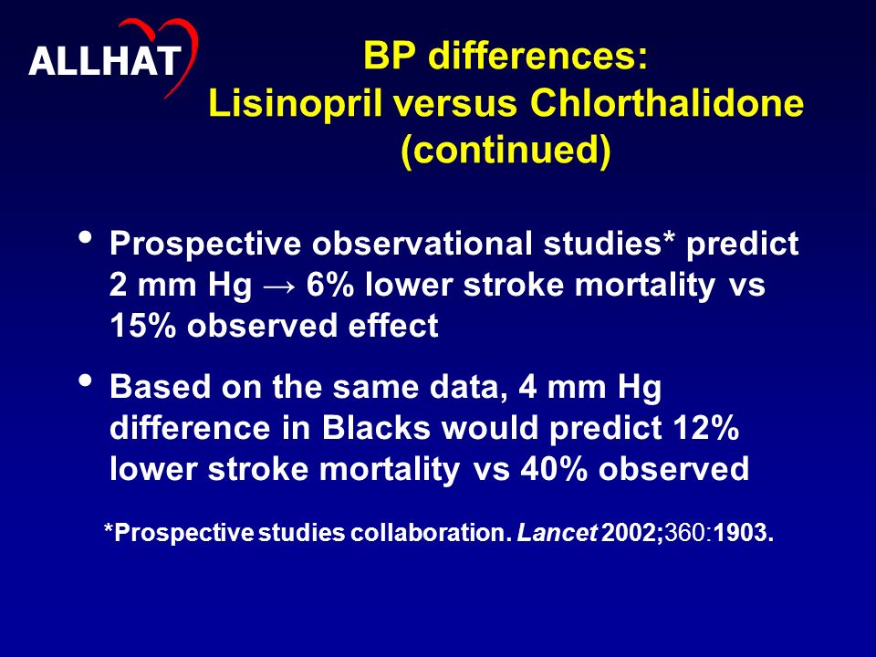 BP differences: Lisinopril versus Chlorthalidone (continued) Prospective observational studies* predict 2 mm Hg → 6% lower stroke mortality vs 15% observed effect Based on the same data, 4 mm Hg difference in Blacks would predict 12% lower stroke mortality vs 40% observed *Prospective studies collaboration.