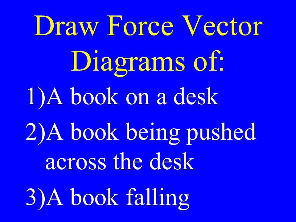 Draw Force Vector Diagrams of: 1)A book on a desk 2)A book being pushed across the desk 3)A book falling