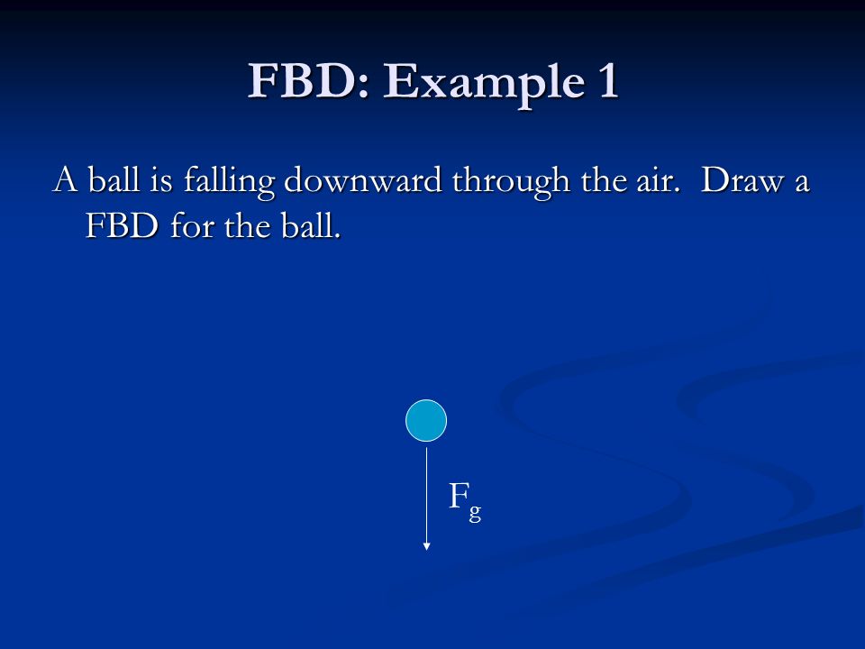 FBD: Example 1 A ball is falling downward through the air. Draw a FBD for the ball. FgFg