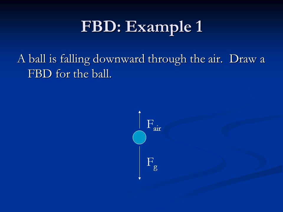FBD: Example 1 A ball is falling downward through the air. Draw a FBD for the ball. FgFg F air
