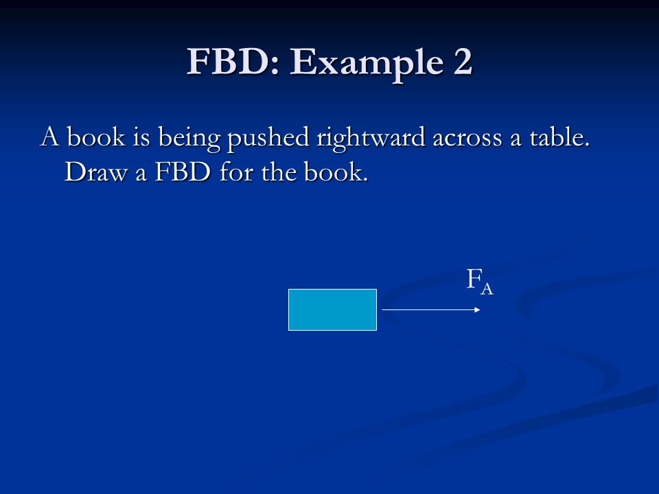FBD: Example 2 A book is being pushed rightward across a table. Draw a FBD for the book. FAFA