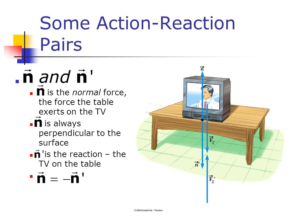 Some Action-Reaction Pairs is the normal force, the force the table exerts on the TV is always perpendicular to the surface is the reaction – the TV on the table