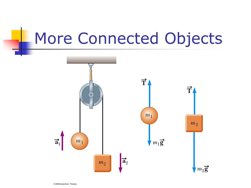 More Connected Objects