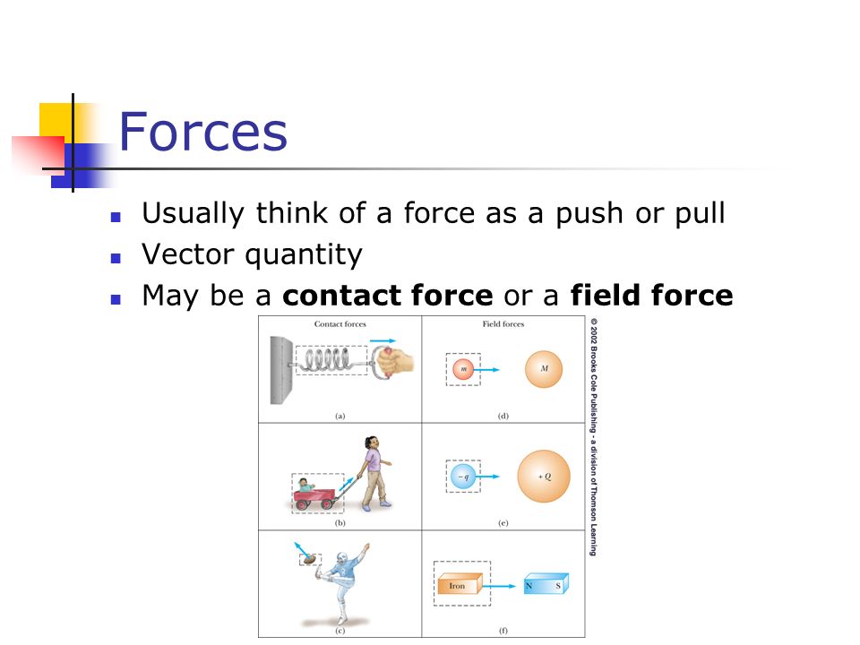 Forces Usually think of a force as a push or pull Vector quantity May be a contact force or a field force