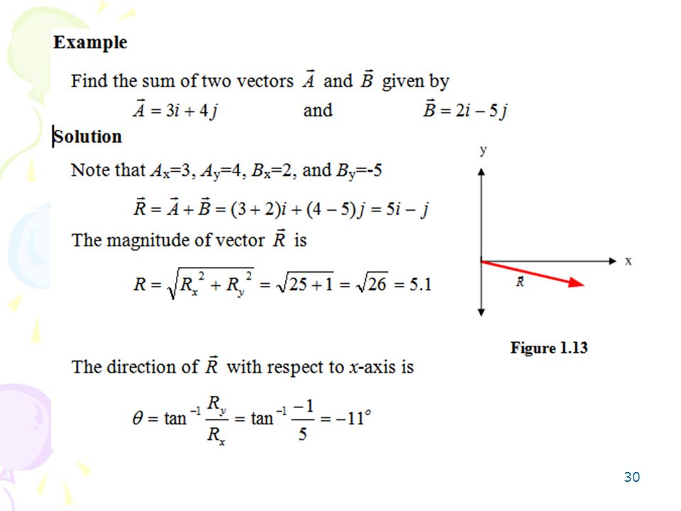 محور يوازي المتجه x ay قانون الميل
