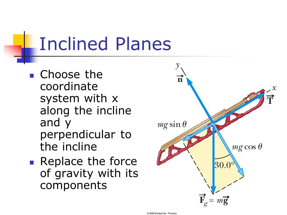 Inclined Planes Choose the coordinate system with x along the incline and y perpendicular to the incline Replace the force of gravity with its components