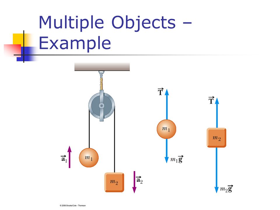 Multiple Objects – Example