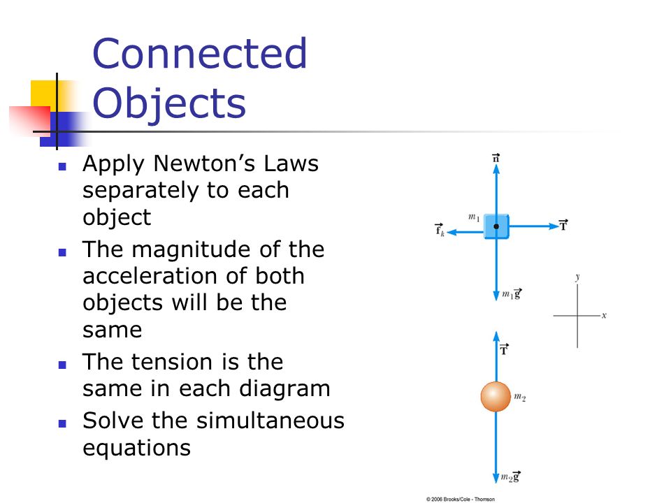 Connected Objects Apply Newton’s Laws separately to each object The magnitude of the acceleration of both objects will be the same The tension is the same in each diagram Solve the simultaneous equations