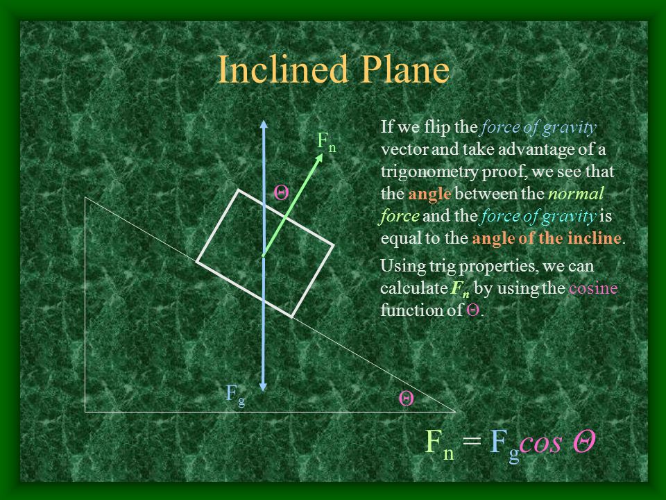 Inclined Plane FnFn FgFg Θ If we flip the force of gravity vector and take advantage of a trigonometry proof, we see that the angle between the normal force and the force of gravity is equal to the angle of the incline.