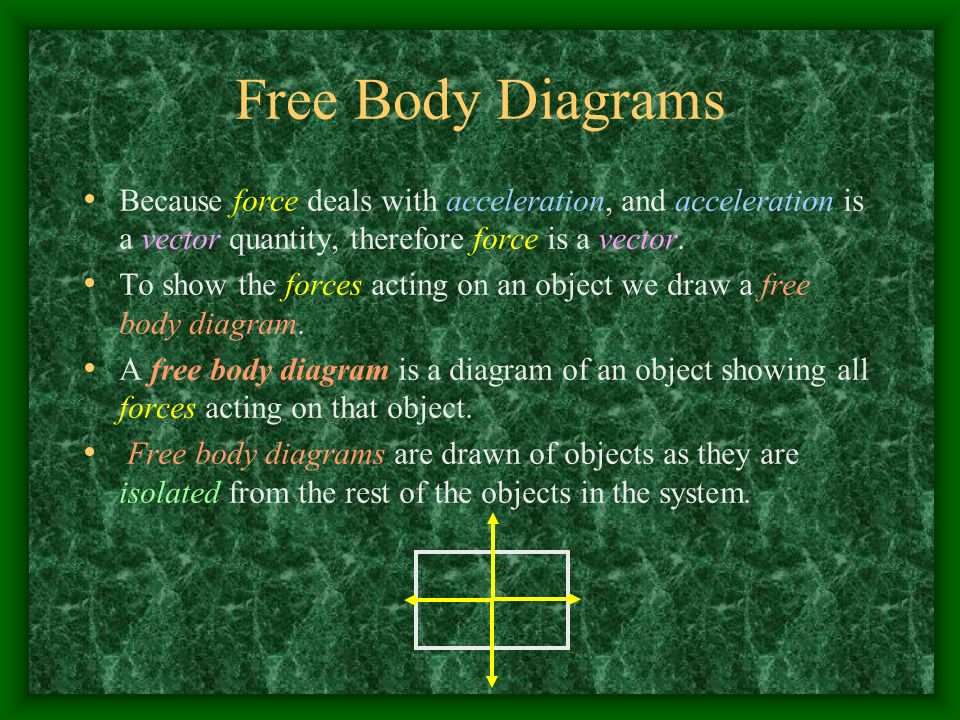 Free Body Diagrams Because force deals with acceleration, and acceleration is a vector quantity, therefore force is a vector.