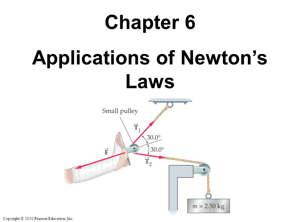 Copyright © 2010 Pearson Education, Inc. Chapter 6 Applications of Newton’s Laws