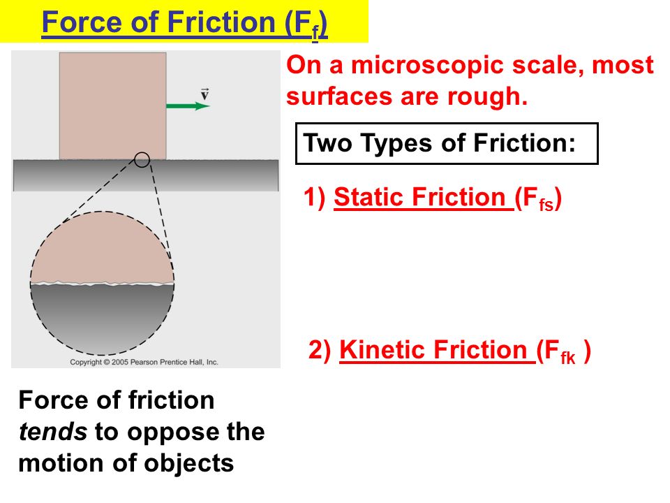 Force of Friction (F f ) On a microscopic scale, most surfaces are rough.