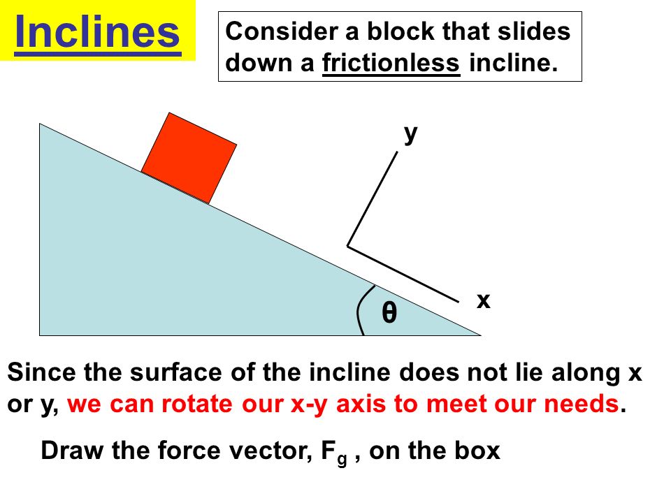 Inclines y x Consider a block that slides down a frictionless incline.