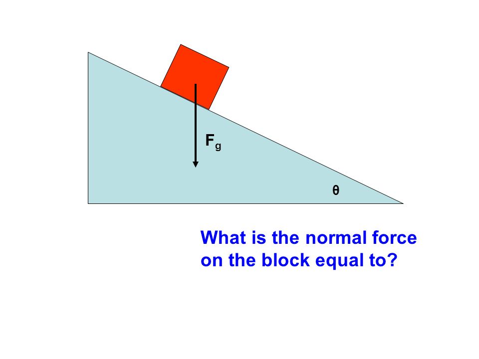 θ FgFg What is the normal force on the block equal to
