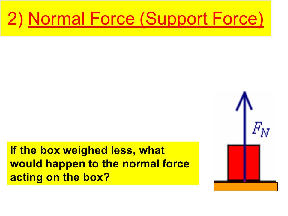 2) Normal Force (Support Force) If the box weighed less, what would happen to the normal force acting on the box