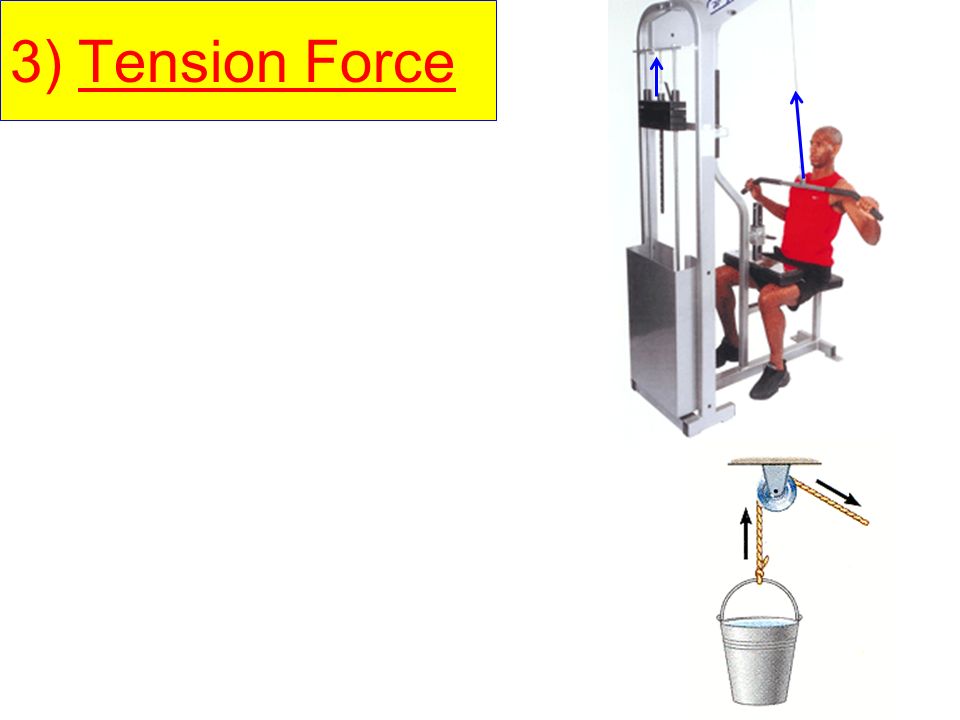 3) Tension Force