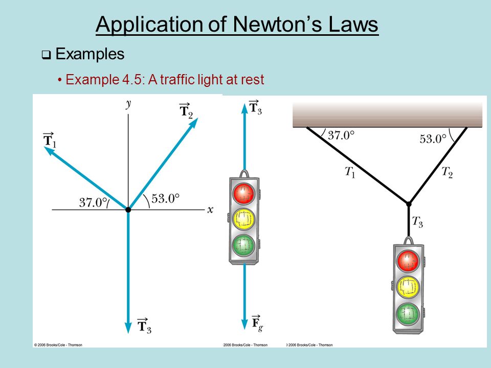 Application of Newton’s Laws  Examples Example 4.5: A traffic light at rest