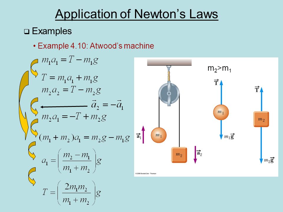 Application of Newton’s Laws  Examples Example 4.10: Atwood’s machine m 2 >m 1
