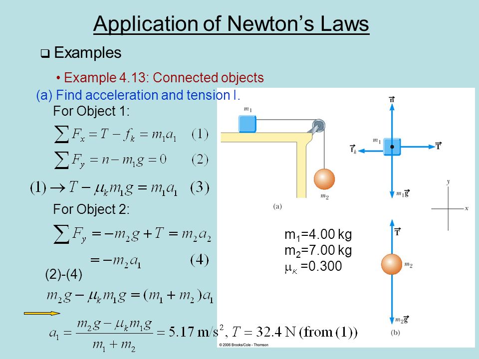 Application of Newton’s Laws  Examples Example 4.13: Connected objects m 1 =4.00 kg m 2 =7.00 kg   =0.300 (a) Find acceleration and tension I.