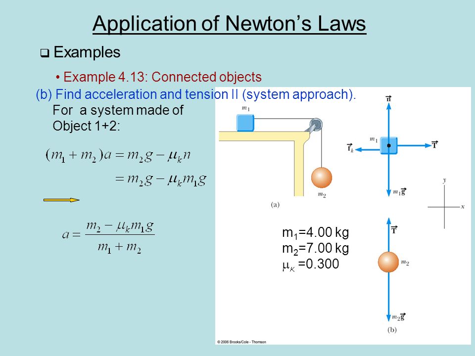 Application of Newton’s Laws  Examples Example 4.13: Connected objects m 1 =4.00 kg m 2 =7.00 kg   =0.300 (b) Find acceleration and tension II (system approach).