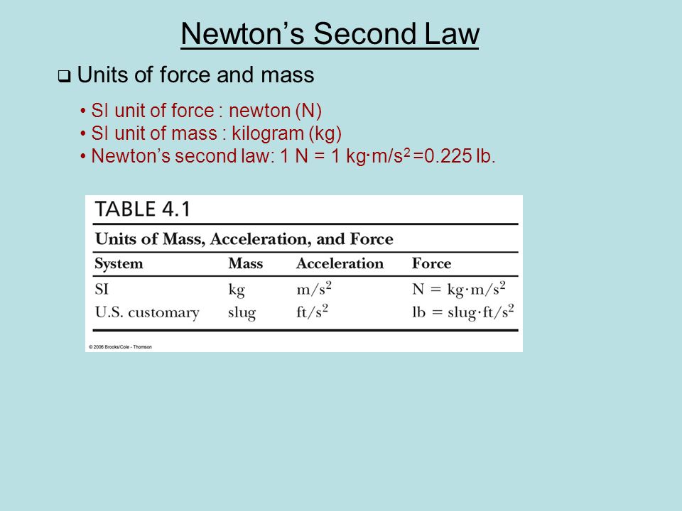 Newton’s Second Law  Units of force and mass SI unit of force : newton (N) SI unit of mass : kilogram (kg) Newton’s second law: 1 N = 1 kg m/s 2 =0.225 lb..