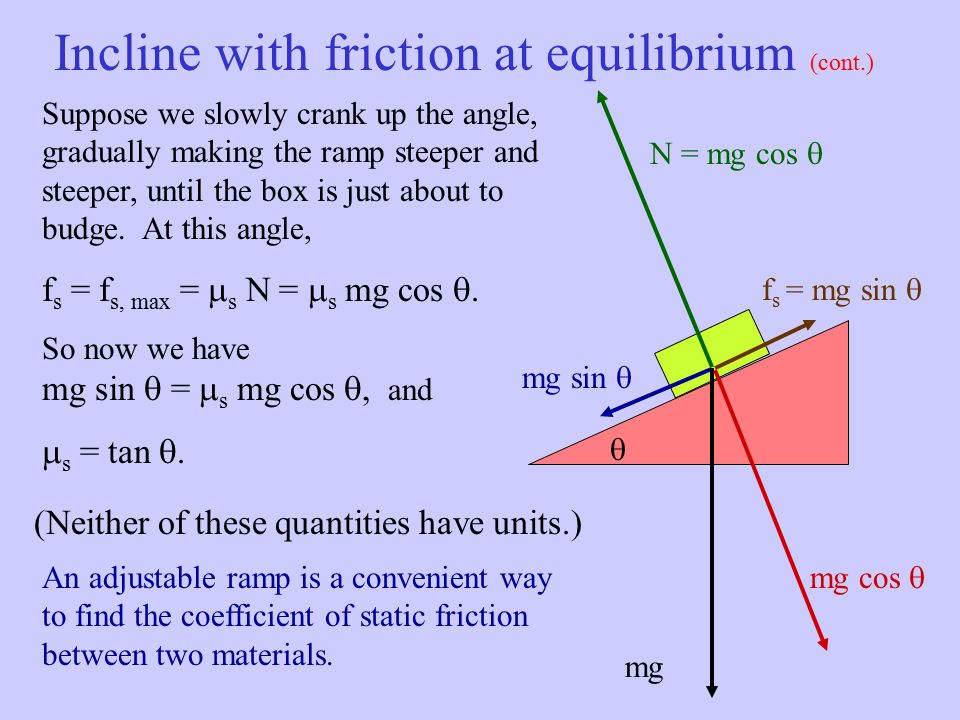 Incline with friction at equilibrium (cont.) m  mg mg cos  mg sin  f s = mg sin  N = mg cos  f s   s N =  s mg cos .
