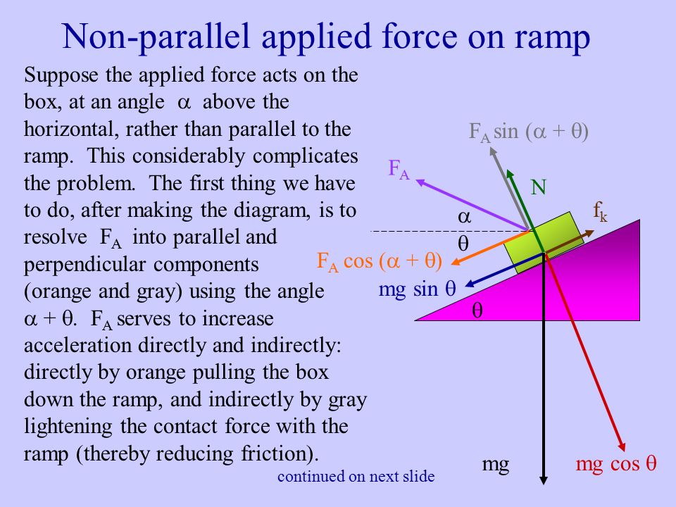 Parallel applied force on ramp mg mg cos  mg sin  fkfk N  F A In this case F A and mg sin  are working together against friction.