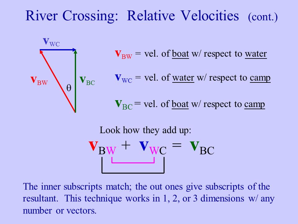 River Crossing: Relative Velocities Current 0.3 m/s campsite river 0.3 m/s 0.5 m/s  0.4 m/s The red vector is the velocity of the boat with respect to the water, v BW, which is what your speedometer would read.