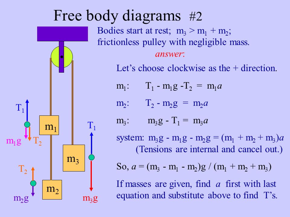 floor Free body diagrams #1 m F1F1 F 2 Two applied forces; F 2 < mg; coef.