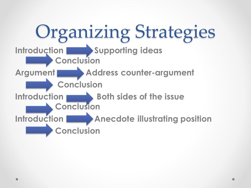 Organizing Strategies Introduction Supporting ideas Conclusion Argument Address counter-argument Conclusion Introduction Both sides of the issue Conclusion Introduction Anecdote illustrating position Conclusion