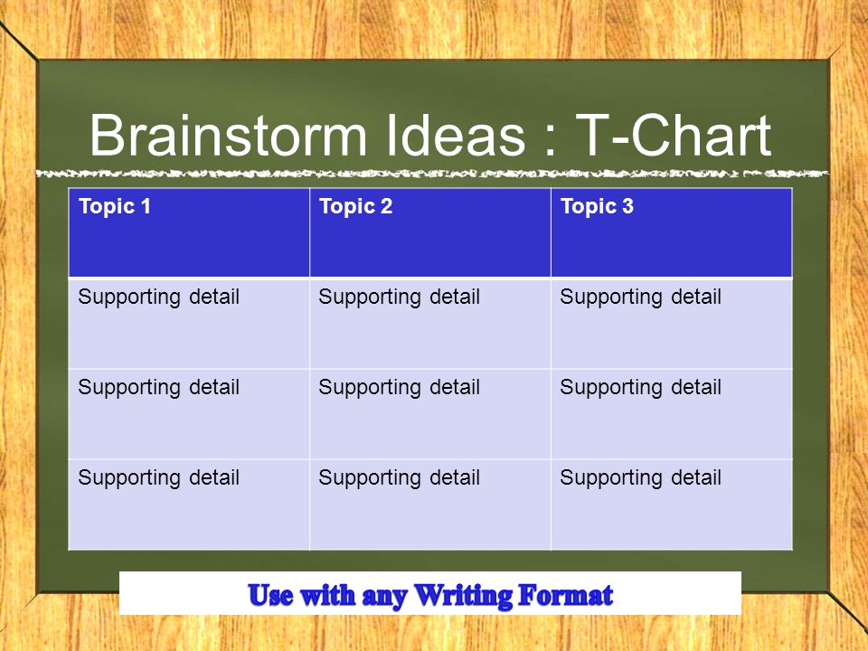 Brainstorm Ideas : T-Chart Topic 1Topic 2Topic 3 Supporting detail