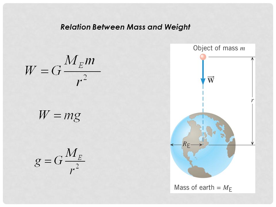 Relation Between Mass and Weight