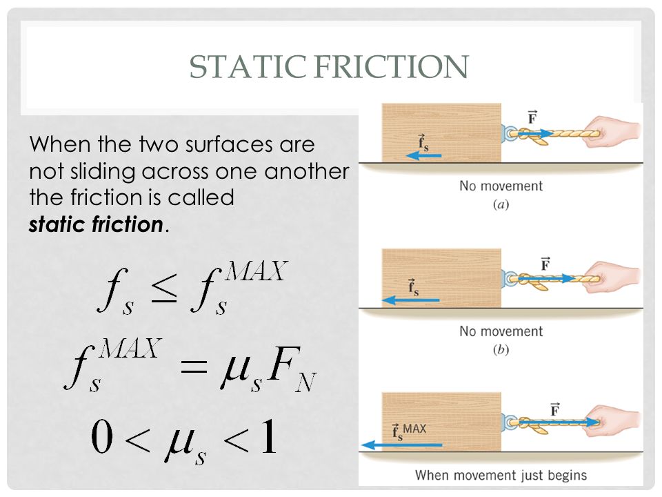 STATIC FRICTION When the two surfaces are not sliding across one another the friction is called static friction.
