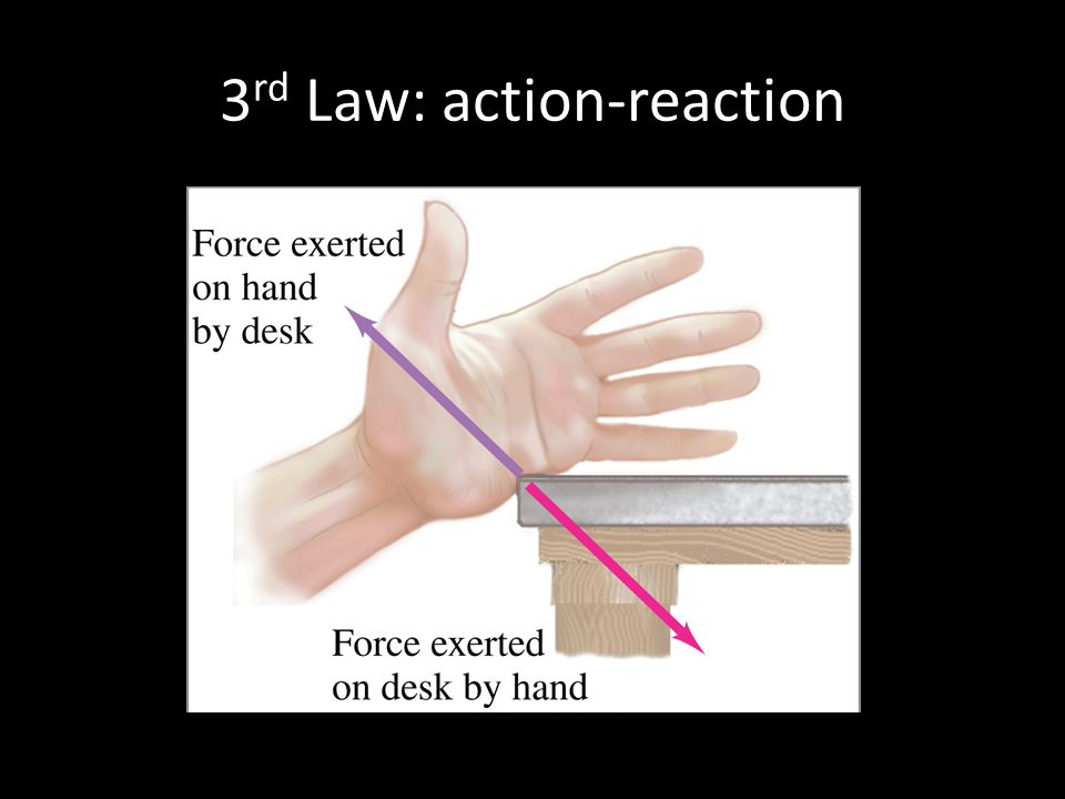 3 rd Law: action-reaction
