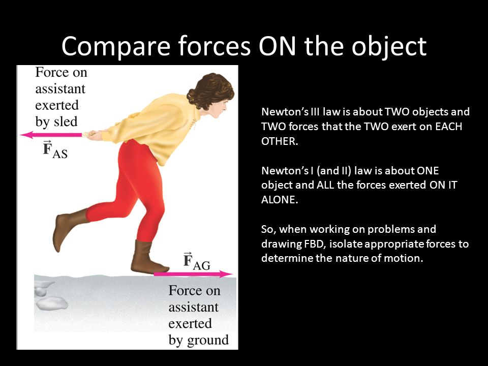 Compare forces ON the object Newton’s III law is about TWO objects and TWO forces that the TWO exert on EACH OTHER.