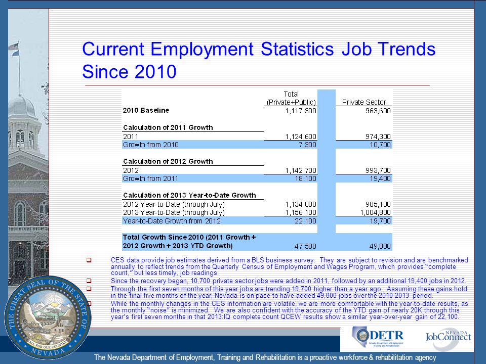 The Nevada Department of Employment, Training and Rehabilitation is a proactive workforce & rehabilitation agency Current Employment Statistics Job Trends Since 2010  CES data provide job estimates derived from a BLS business survey.