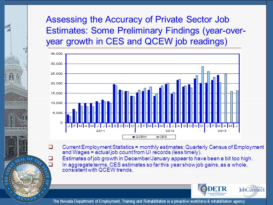 The Nevada Department of Employment, Training and Rehabilitation is a proactive workforce & rehabilitation agency Assessing the Accuracy of Private Sector Job Estimates: Some Preliminary Findings (year-over- year growth in CES and QCEW job readings)  Current Employment Statistics = monthly estimates; Quarterly Census of Employment and Wages = actual job count from UI records (less timely).