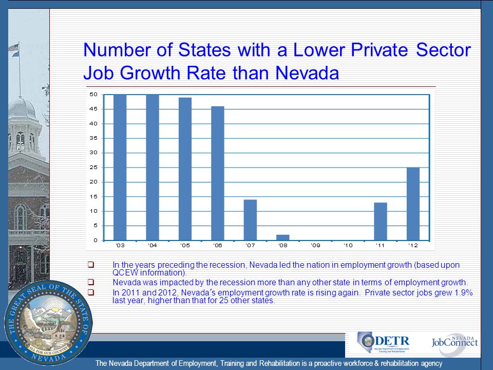 The Nevada Department of Employment, Training and Rehabilitation is a proactive workforce & rehabilitation agency Number of States with a Lower Private Sector Job Growth Rate than Nevada  In the years preceding the recession, Nevada led the nation in employment growth (based upon QCEW information).