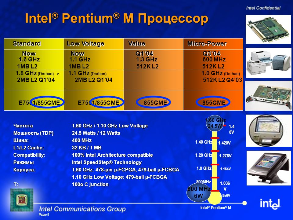 Двух частотах ггц ггц. Процессор: Pentium 2 400 MHZ. Intel Pentium характеристики. TDP процессора. Разрядность процессоров пентиум.