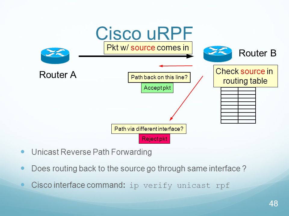 Denial of Service Attacks. Understanding to Denial of Services. ppt
