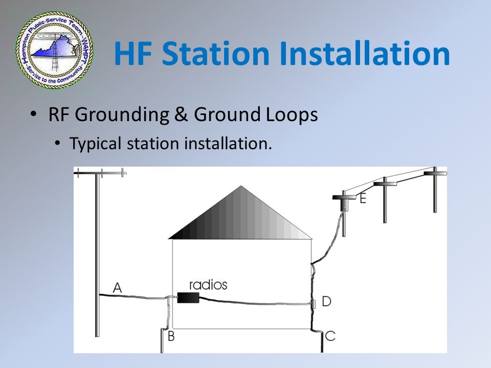 RF Grounding & Ground Loops Typical station installation. HF Station Installation