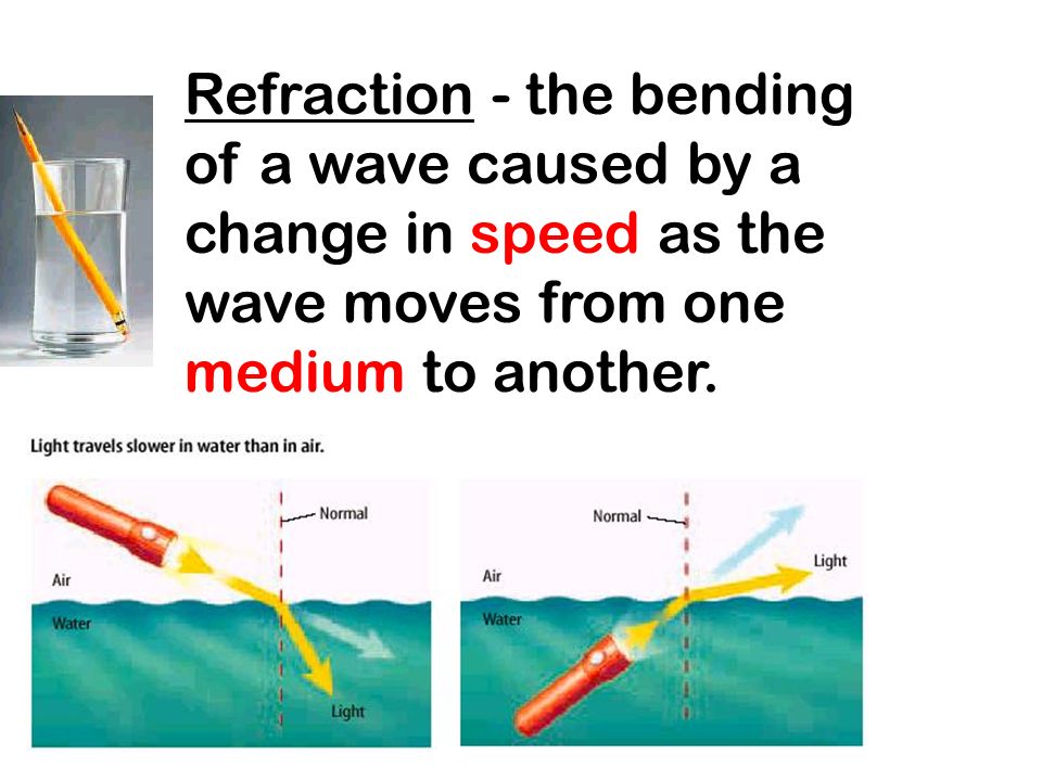 Refraction - the bending of a wave caused by a change in speed as the wave moves from one medium to another.