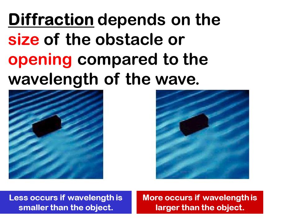 Diffraction depends on the size of the obstacle or opening compared to the wavelength of the wave.