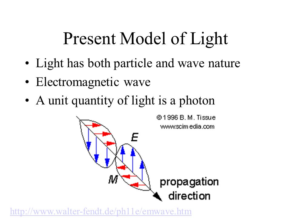 Present Model of Light Light has both particle and wave nature Electromagnetic wave A unit quantity of light is a photon